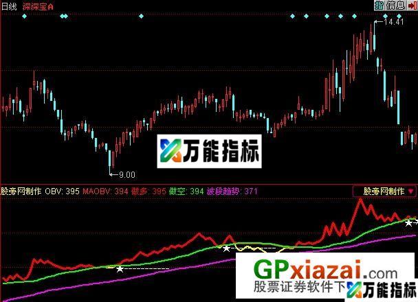 波段趋势指标 (源码) EA-万能指标公式