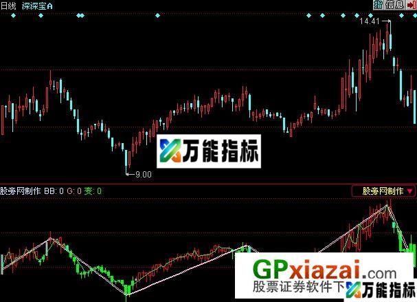 右侧操作指标 (源码) EA-万能指标公式