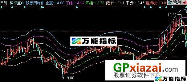 六线理想主图指标 (源码) EA-万能指标公式