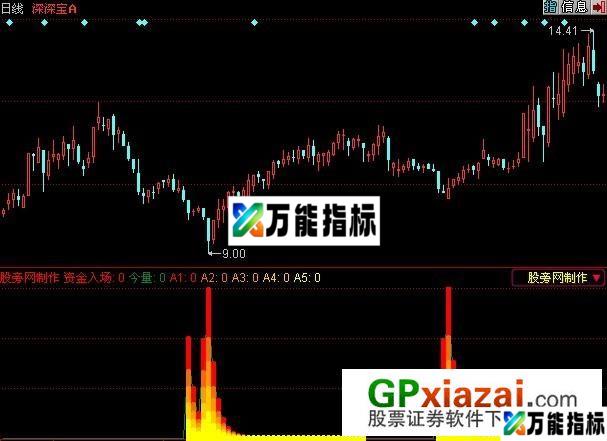 资金监控器指标 (源码) EA-万能指标公式