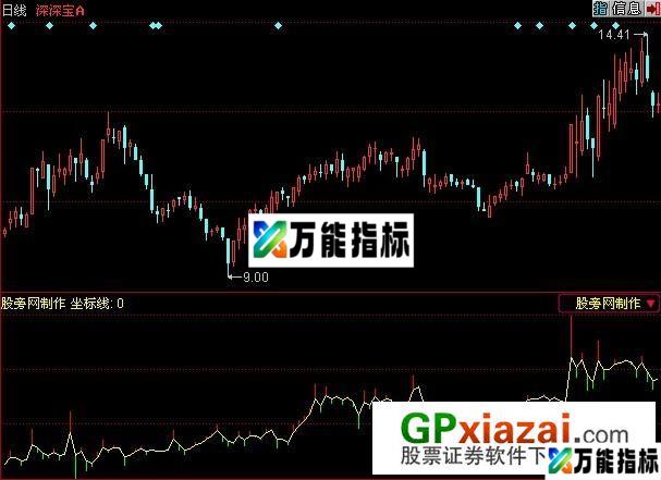 主力持仓线指标 (源码) EA-万能指标公式