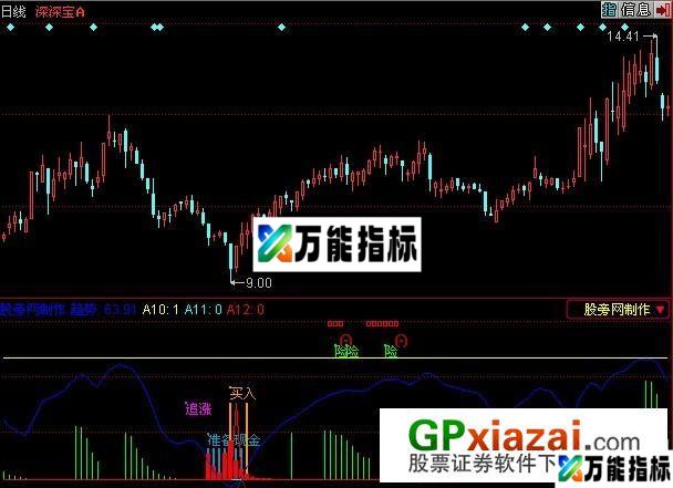 跟庄建仓指标 (源码) EA-万能指标公式