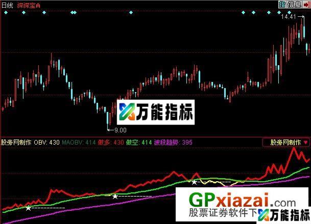 买方能量指标 (源码) EA-万能指标公式