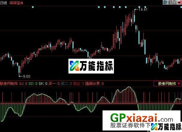 底顶侦探指标 (源码) EA-万能指标公式