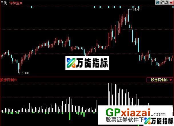 主力监控指标 (源码) EA-万能指标公式