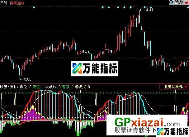 极品波段指标 (源码) EA-万能指标公式