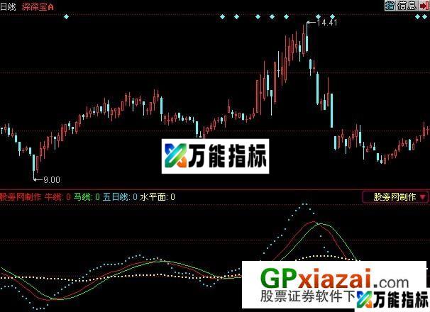 智能辅助线指标 (源码) EA-万能指标公式