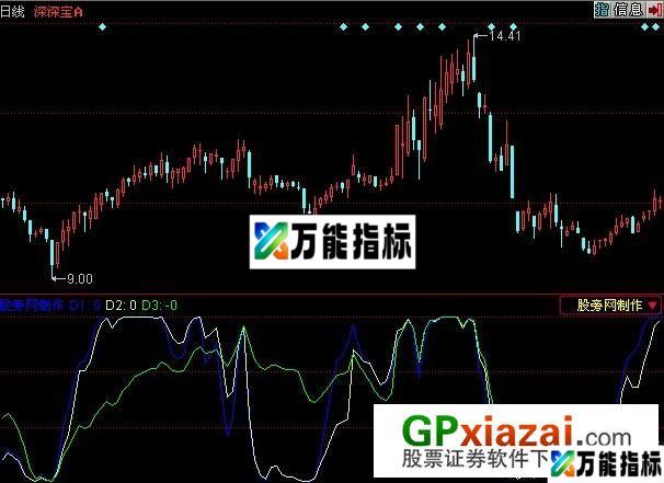 主力解密指标 (源码) EA-万能指标公式