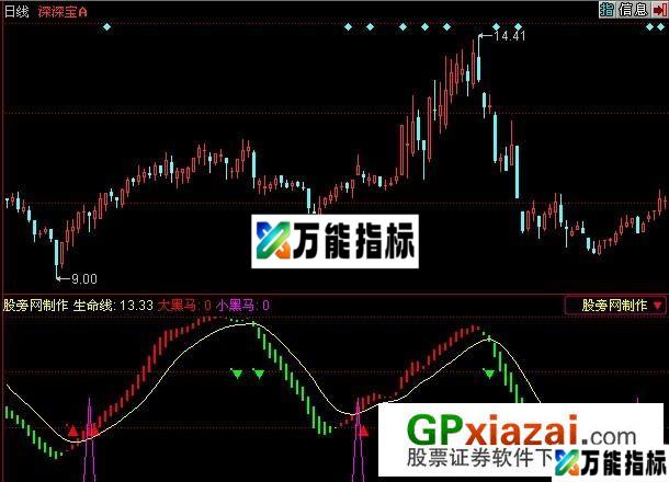 黑马摇篮指标 (源码) EA-万能指标公式