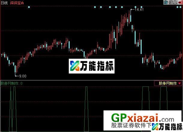 机构买点指标 (源码) EA-万能指标公式