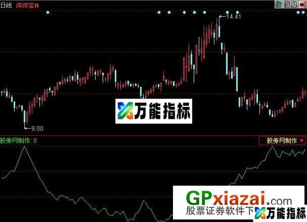 控盘度指标 (源码) EA-万能指标公式