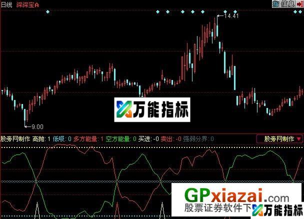 多空博奕指标 (源码) EA-万能指标公式