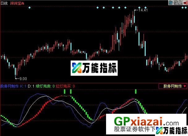 抄底王指标 (源码) EA-万能指标公式