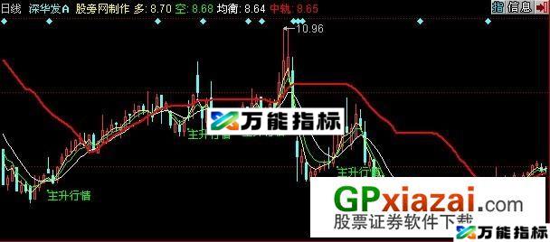 天下奇兵主图指标 (源码) EA-万能指标公式
