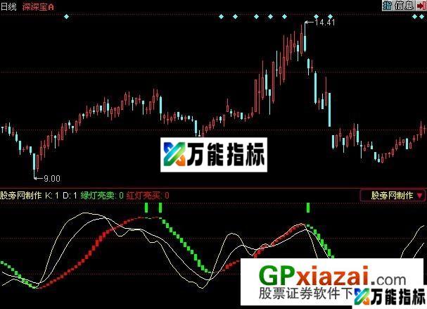 红绿灯指标 (源码) EA-万能指标公式