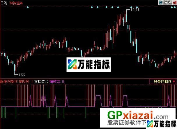 波段王指标 (源码) EA-万能指标公式