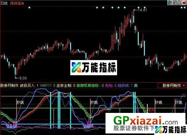 福林先知指标 (源码) EA-万能指标公式