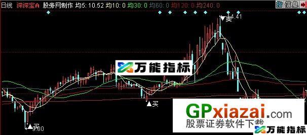 最佳买卖点主图指标 (源码) EA-万能指标公式