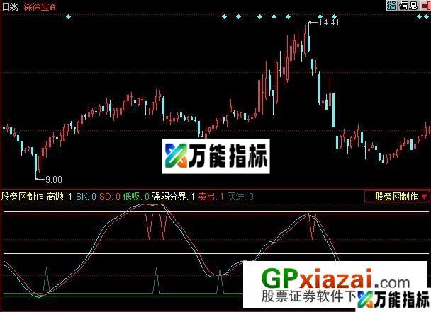 财运亨通指标 (源码) EA-万能指标公式