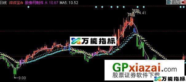 风险猛虎主图指标 (源码) EA-万能指标公式