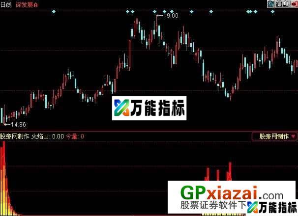 火焰山指标 (源码) EA-万能指标公式