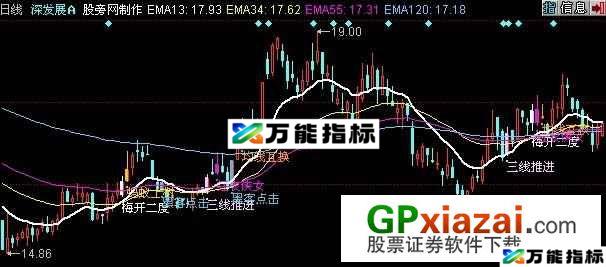 神奇均线战法主图指标 (源码) EA-万能指标公式