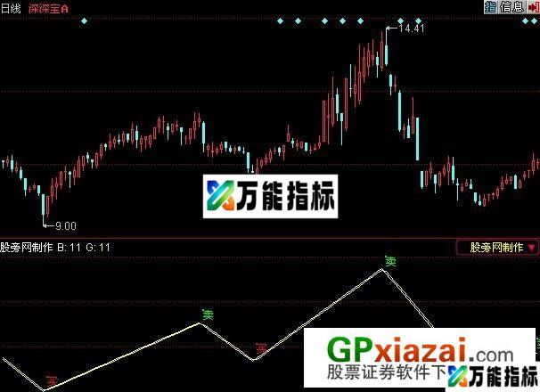 鬼谷神算指标 (源码) EA-万能指标公式
