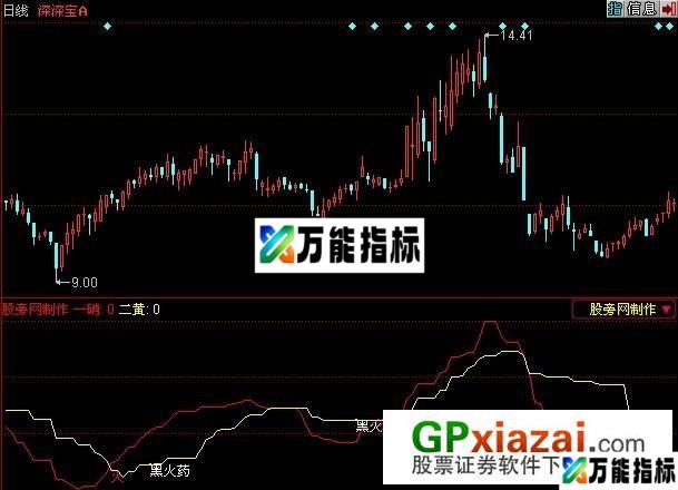 股市黑火药指标 (源码) EA-万能指标公式