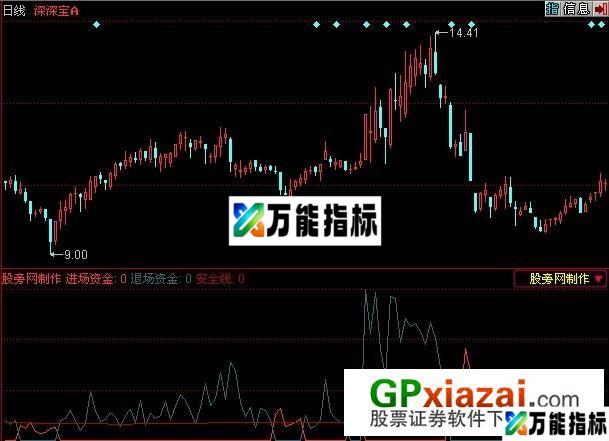 庄家进退指标 (源码) EA-万能指标公式