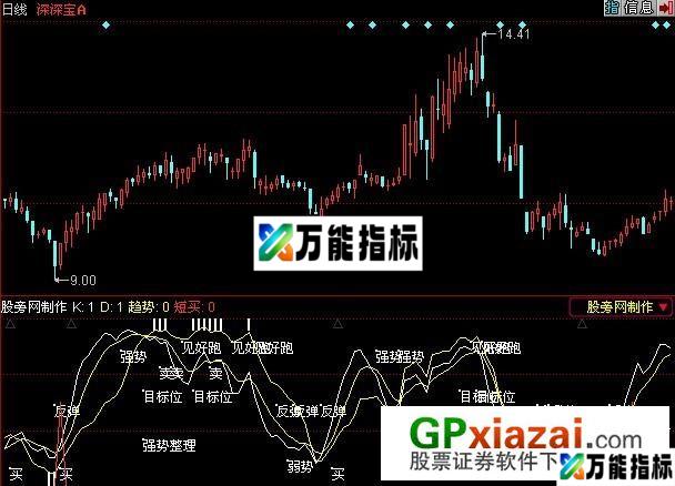 加仓指标 (源码) EA-万能指标公式