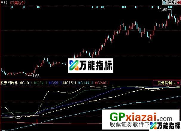 长波启动指标 (源码) EA-万能指标公式
