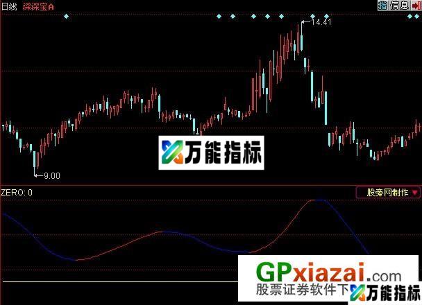 任逍遥指标 (源码) EA-万能指标公式