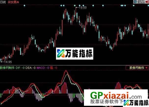 短线特准指标 (源码) EA-万能指标公式