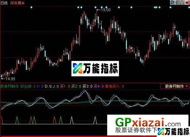 买卖极准指标 (源码) EA-万能指标公式