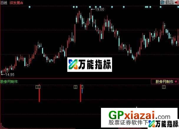天狼剑顶底指标 (源码) EA-万能指标公式