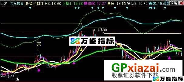 看牛骑牛主图指标 (源码) EA-万能指标公式