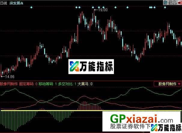 大黑马选股指标 (源码) EA-万能指标公式