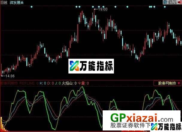 极品KDJ指标 (源码) EA-万能指标公式