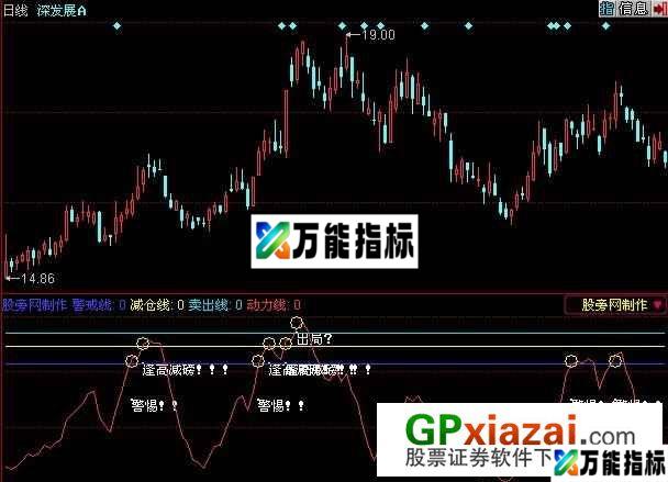 精准逃顶指标 (源码) EA-万能指标公式