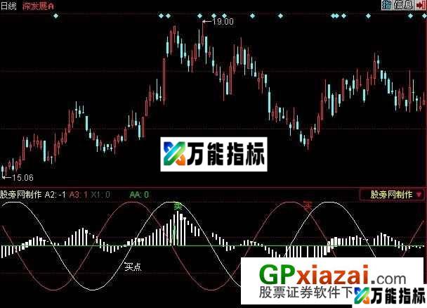 江恩买卖指标 (源码) EA-万能指标公式