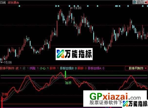 股神亮剑指标 (源码) EA-万能指标公式