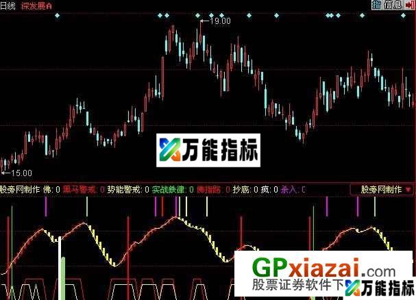 实战鉄律指标 (源码) EA-万能指标公式
