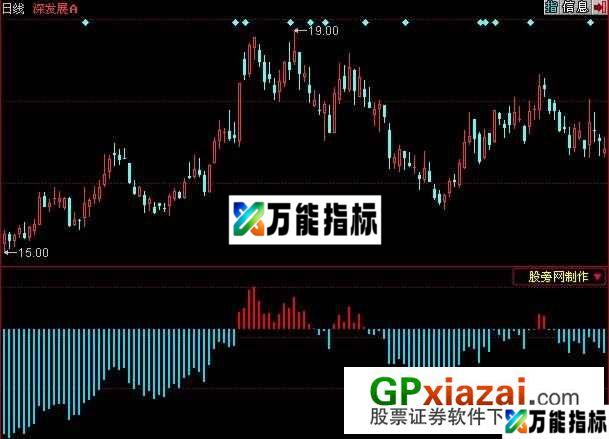 盘面资金指标 (源码) EA-万能指标公式