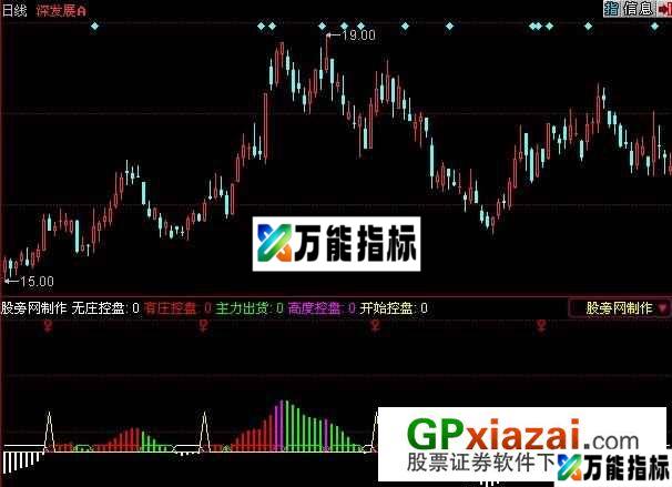 庄家控股指标 (源码) EA-万能指标公式