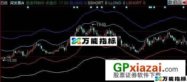 薛斯通道主图指标 (源码) EA-万能指标公式