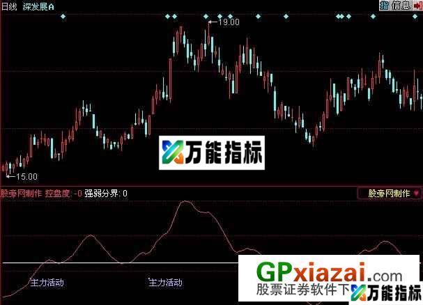 监庄指标 (源码) EA-万能指标公式