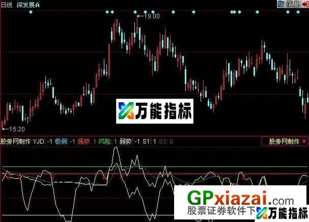 抄底专用选股指标 (源码) EA-万能指标公式