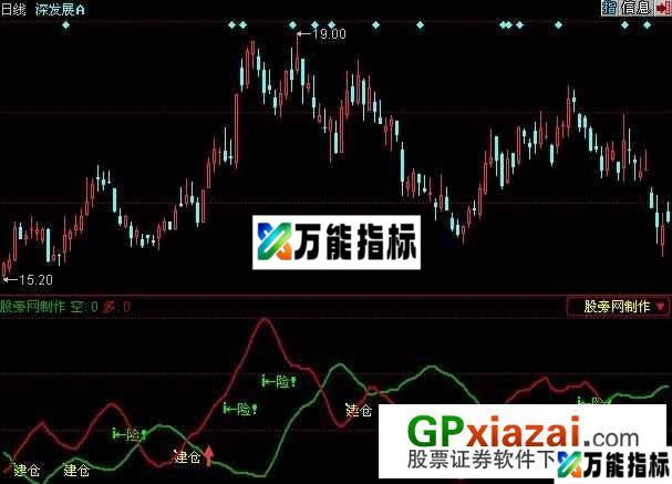 波段无敌指标 (源码) EA-万能指标公式