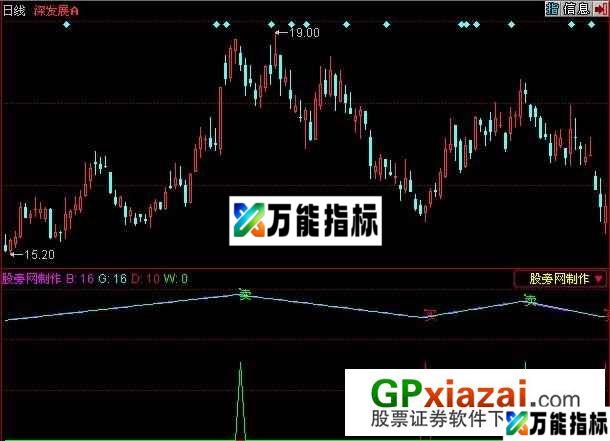 量化思路指标 (源码) EA-万能指标公式