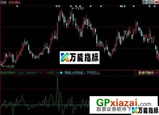 资金流向指标 (源码) EA-万能指标公式